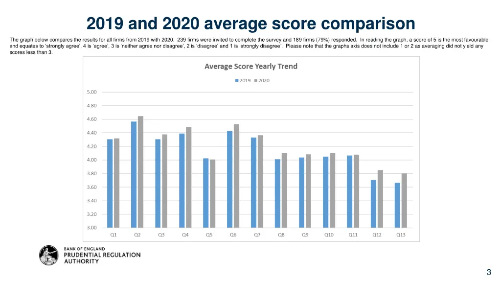 2019 and 2020 average score comparison