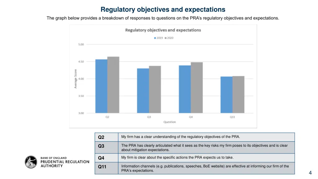 regulatory objectives and expectations