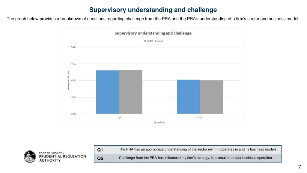 supervisory understanding and challenge