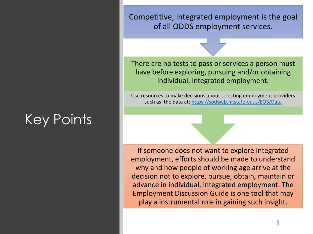 competitive integrated employment is the goal