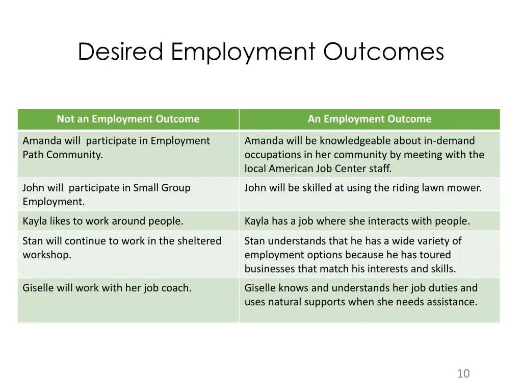 desired employment outcomes 1