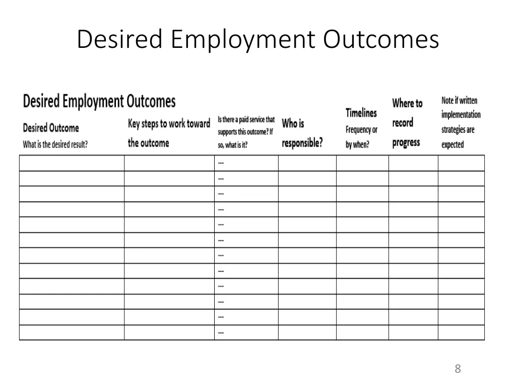 desired employment outcomes