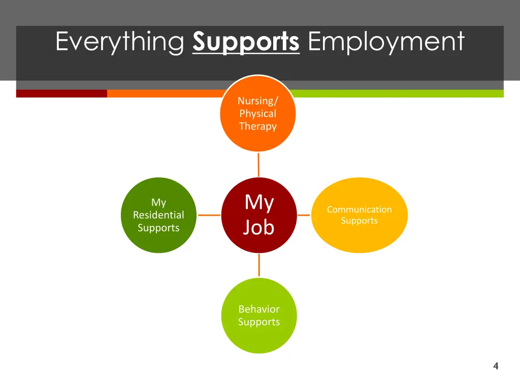 everything supports employment