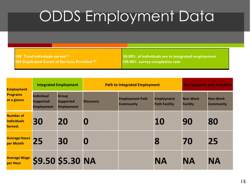 odds employment data