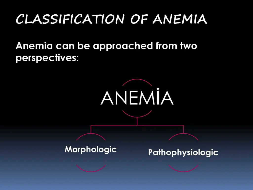 classification of anemia