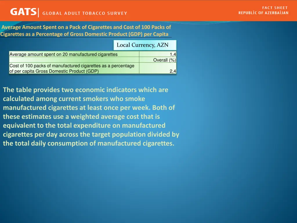 average amount spent on a pack of cigarettes