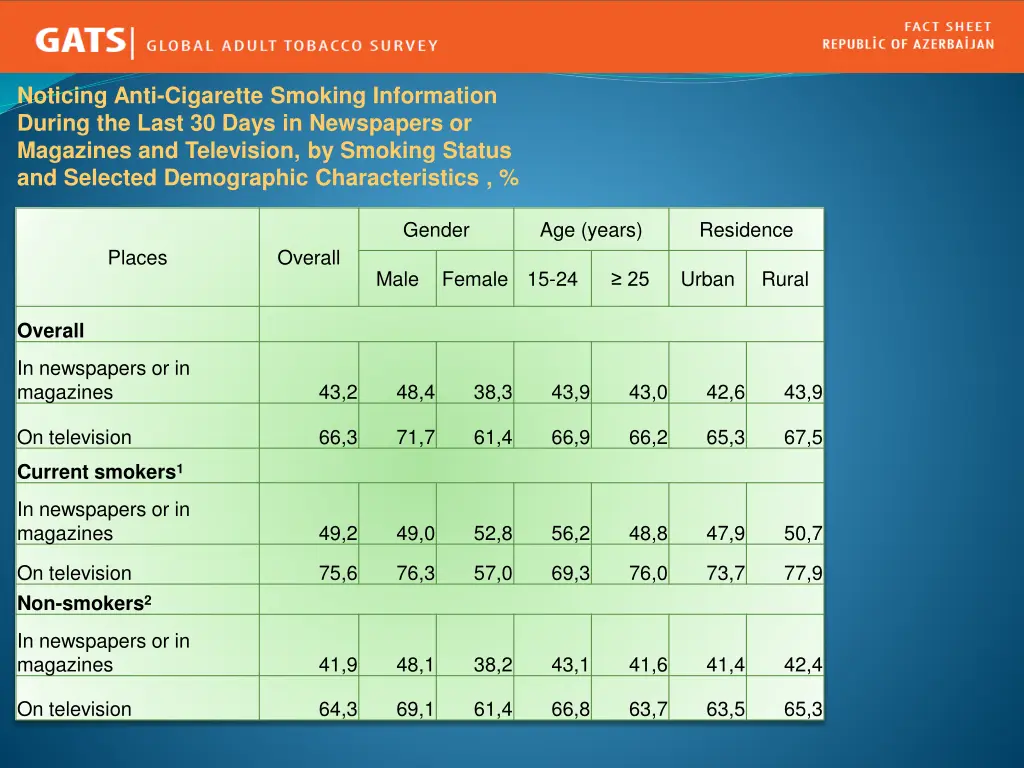 noticing anti cigarette smoking information