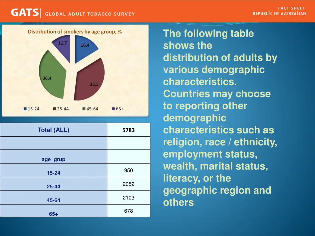 the following table shows the distribution