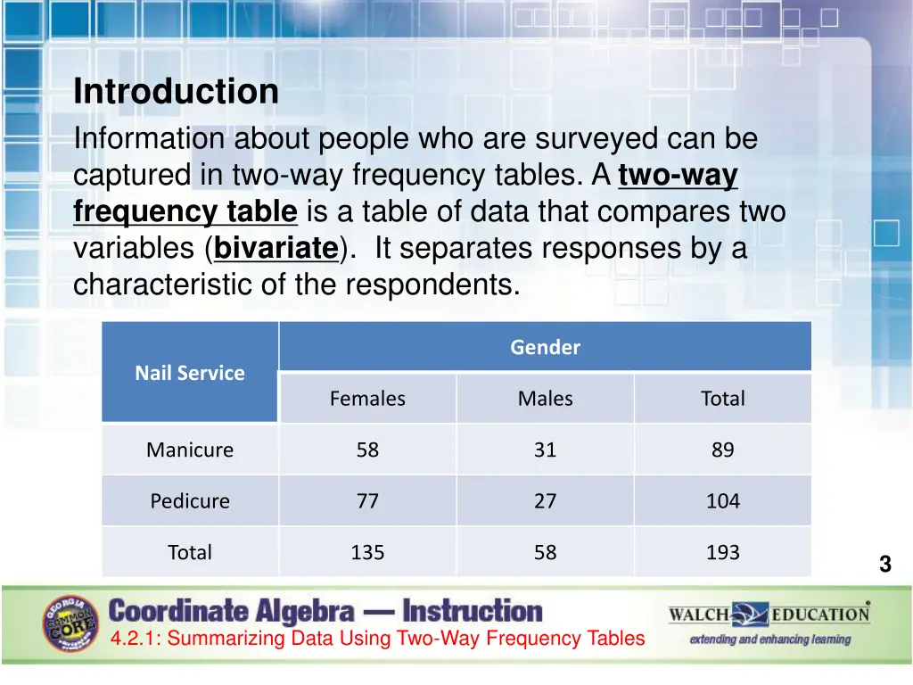 introduction information about people