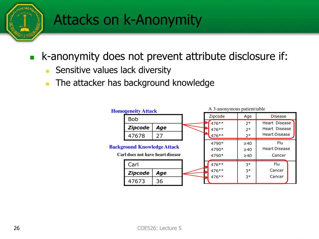 attacks on k anonymity