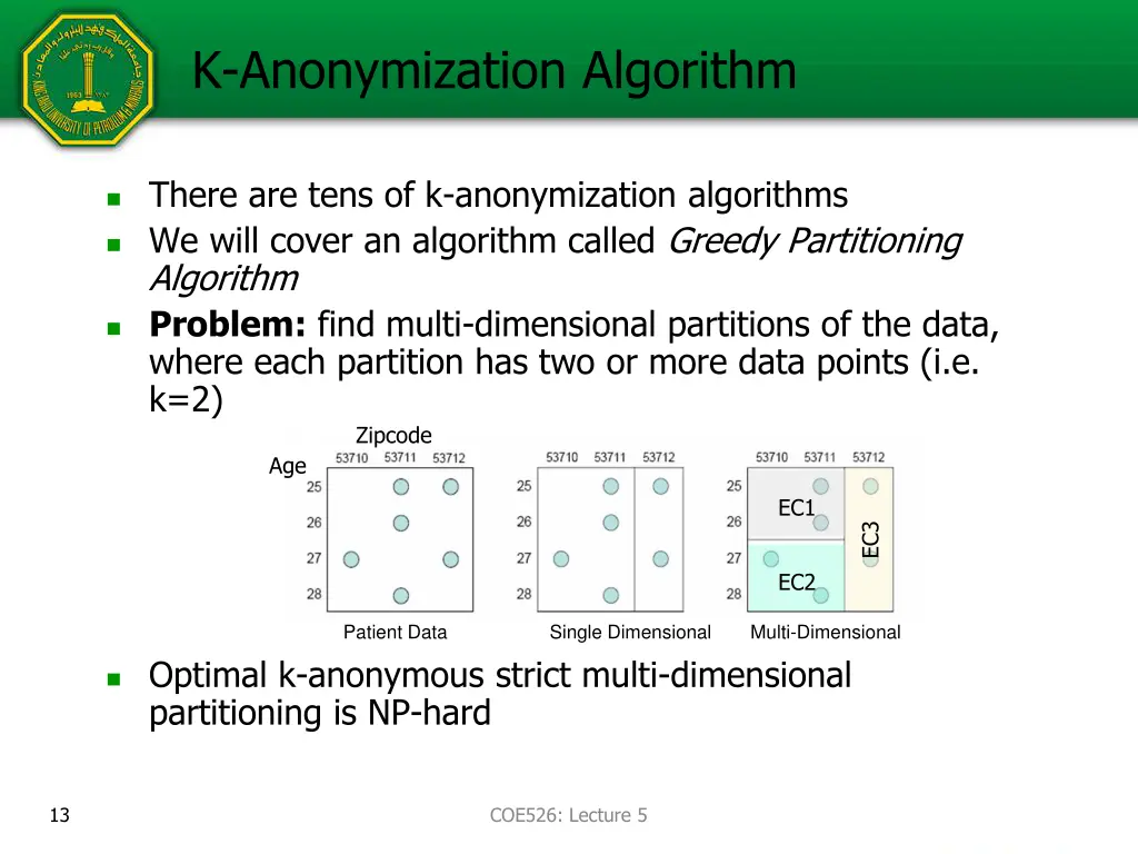 k anonymization algorithm