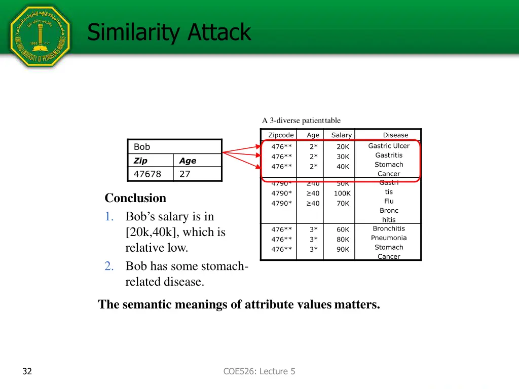 similarity attack