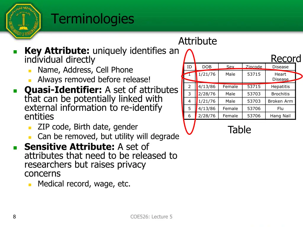 terminologies