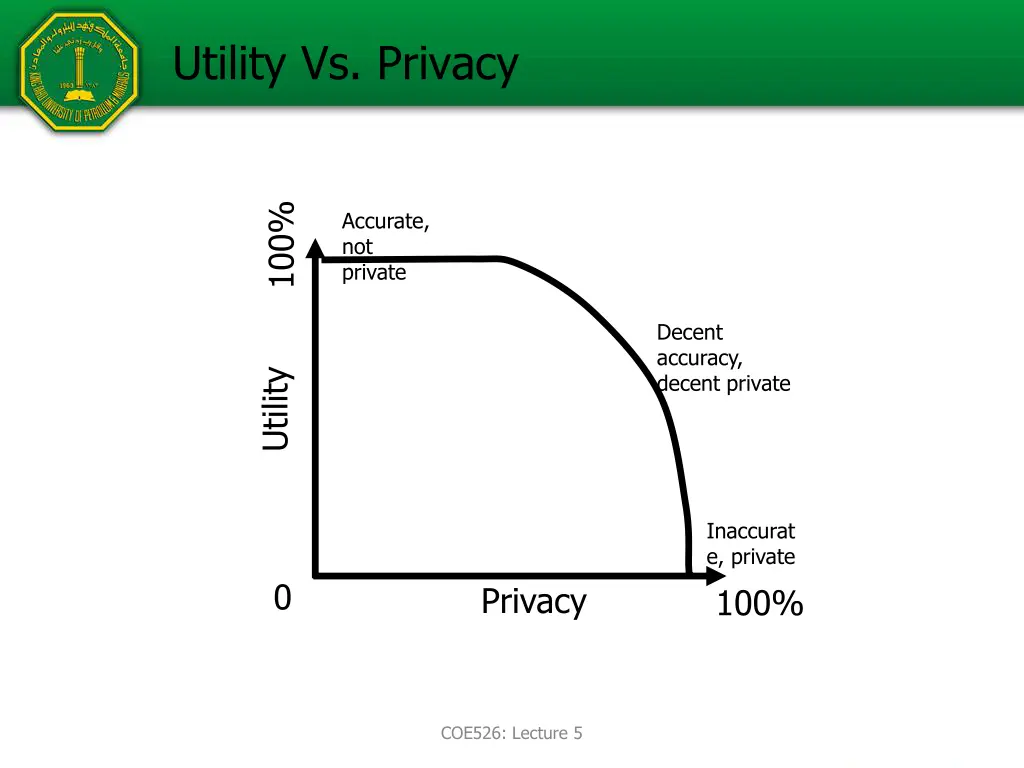 utility vs privacy