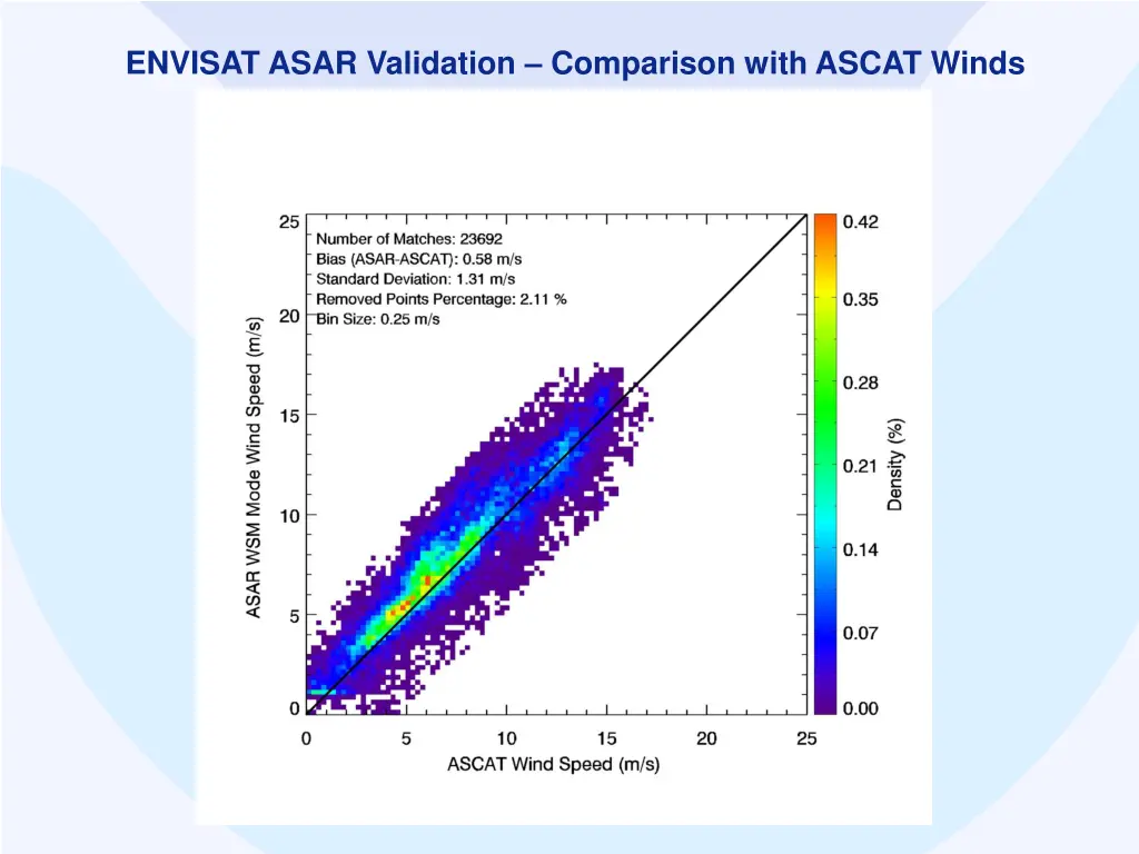 envisat asar validation comparison with ascat