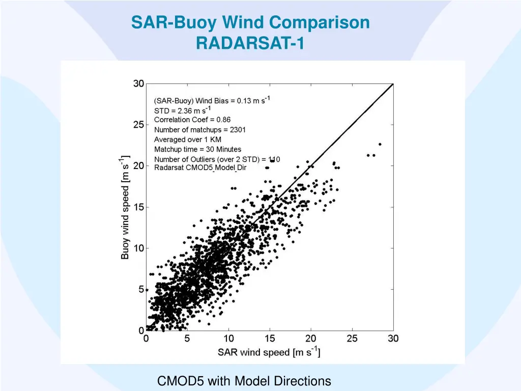 sar buoy wind comparison radarsat 1