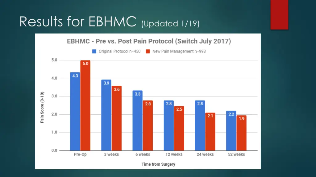 results for ebhmc updated 1 19