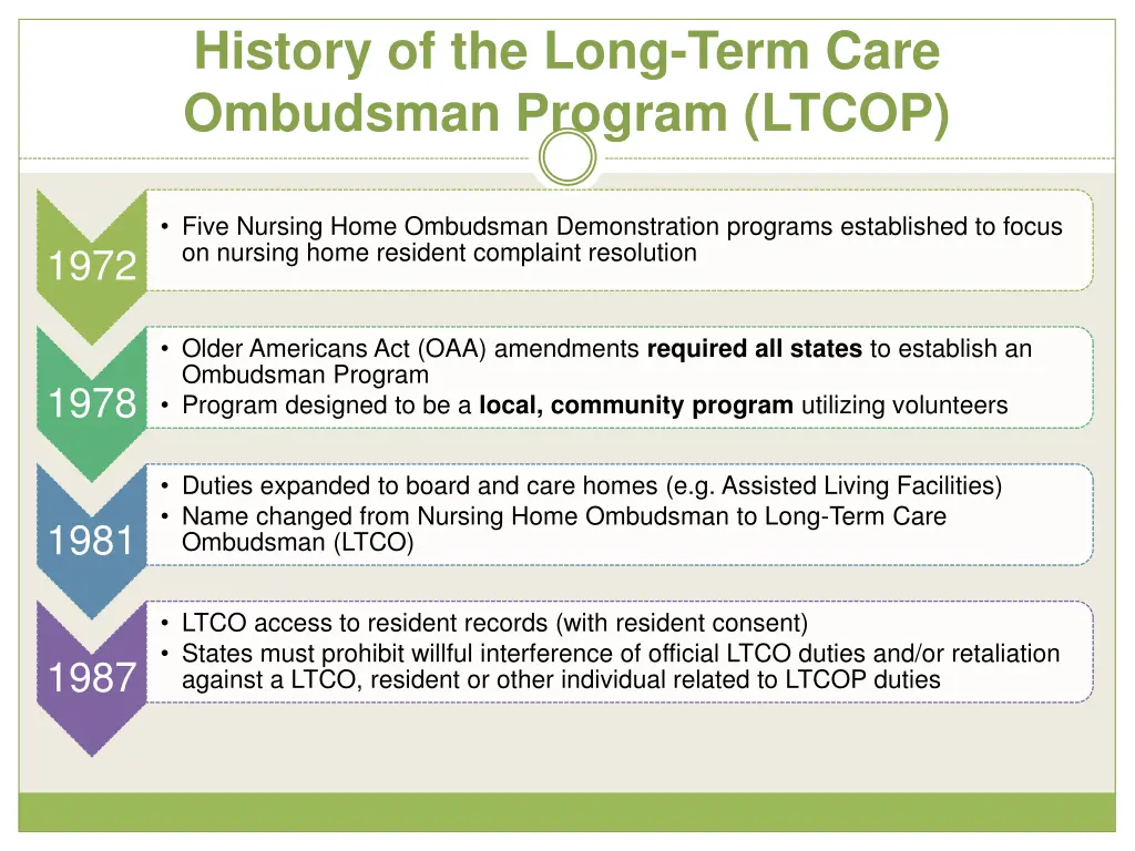 history of the long term care ombudsman program