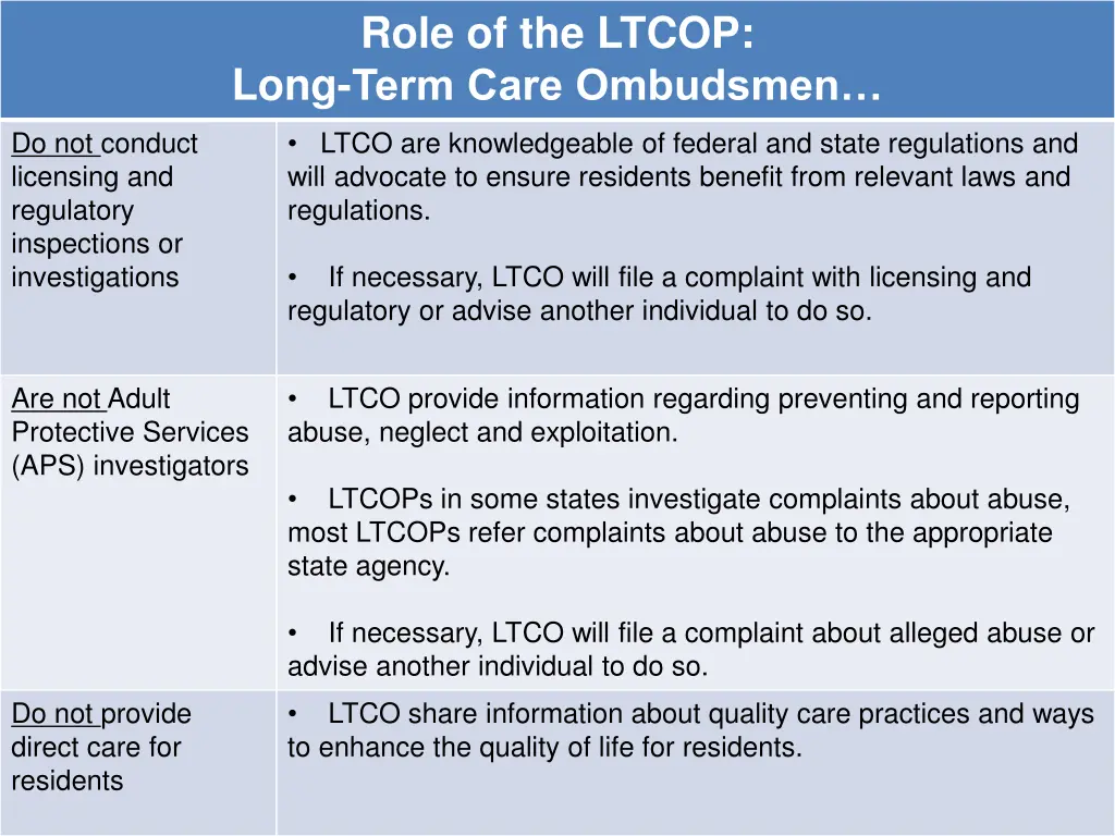 role of the ltcop long term care ombudsmen