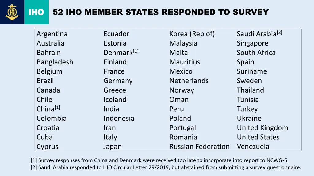 52 iho member states responded to survey