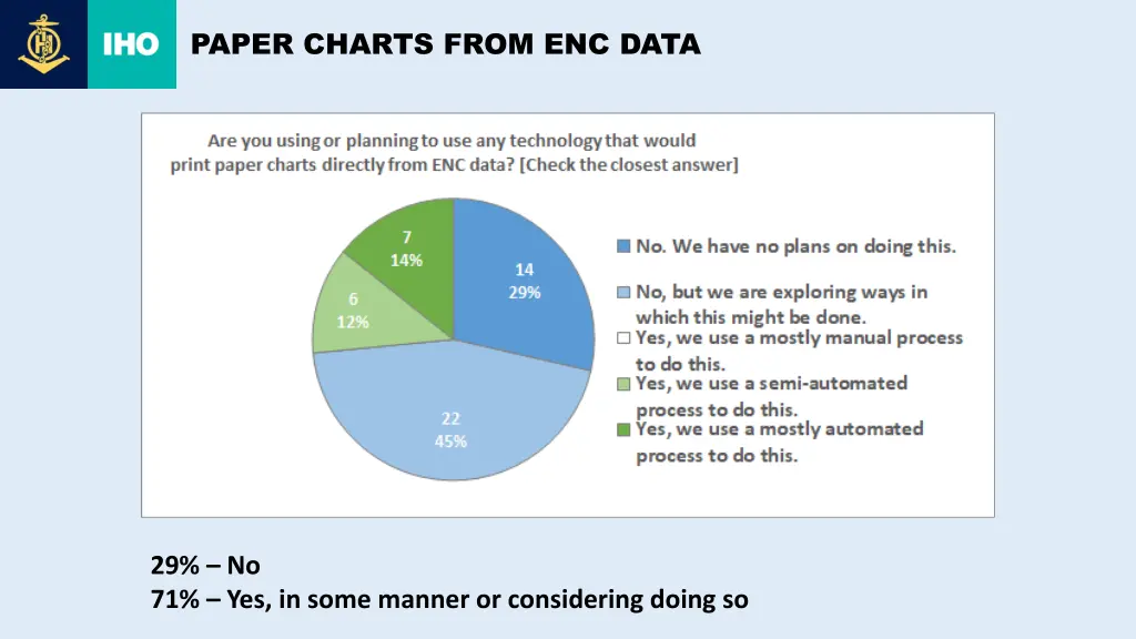 paper charts from enc data