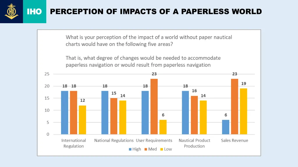 perception of impacts of a paperless world