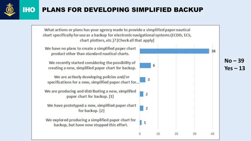 plans for developing simplified backup