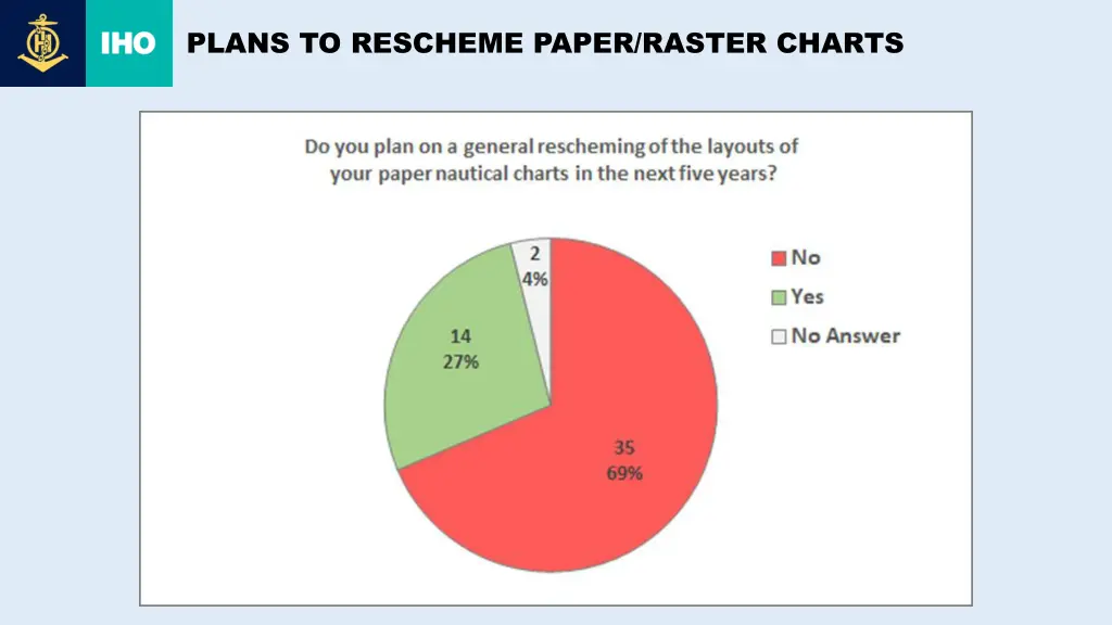 plans to rescheme paper raster charts