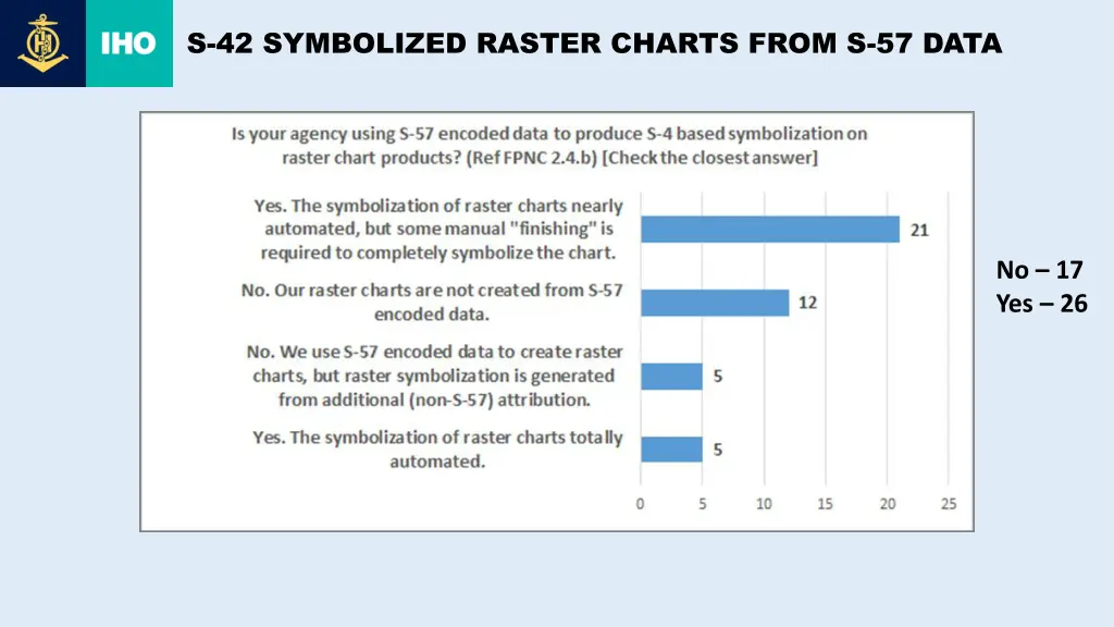 s 42 symbolized raster charts from s 57 data