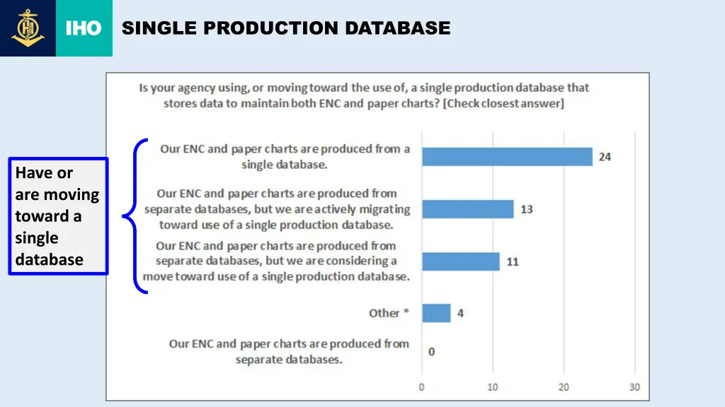 single production database