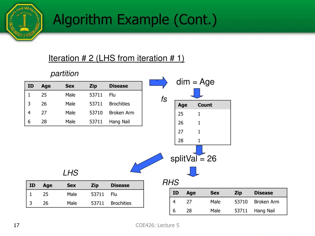 algorithm example cont 1