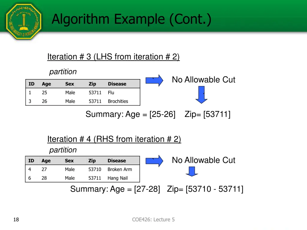 algorithm example cont 2