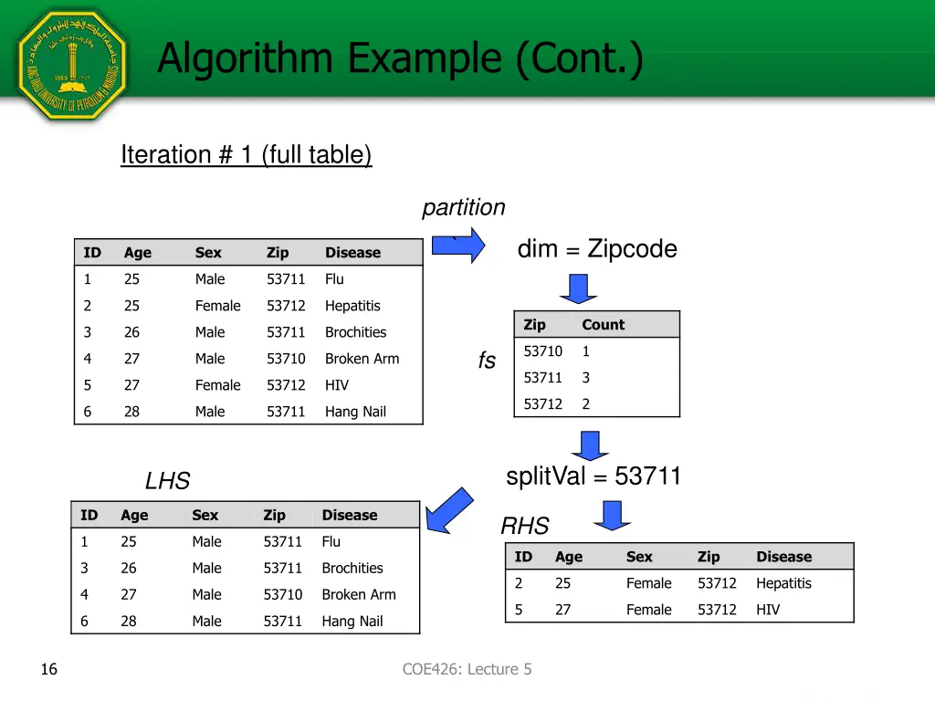 algorithm example cont