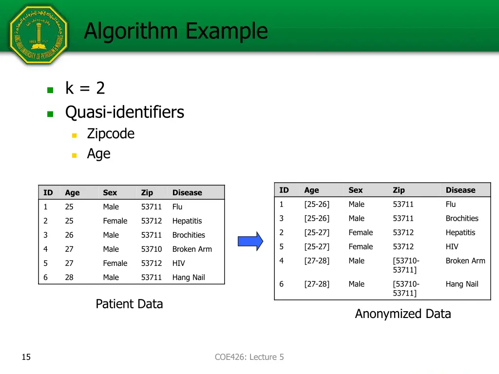 algorithm example