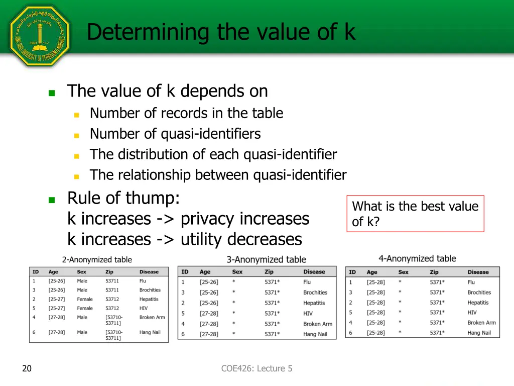 determining the value of k