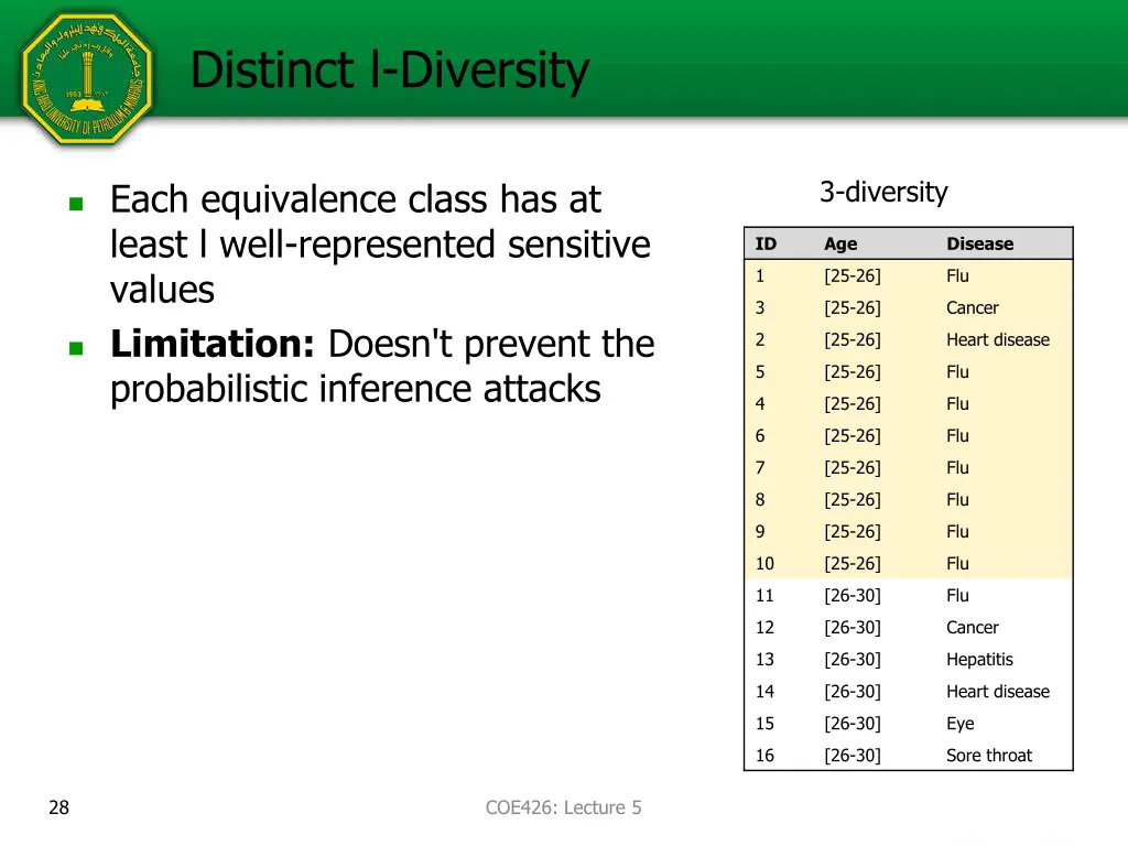 distinct l diversity