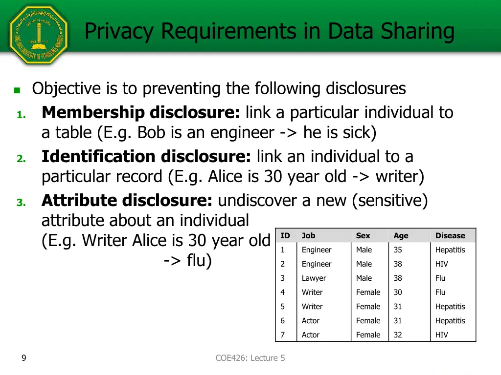 privacy requirements in data sharing