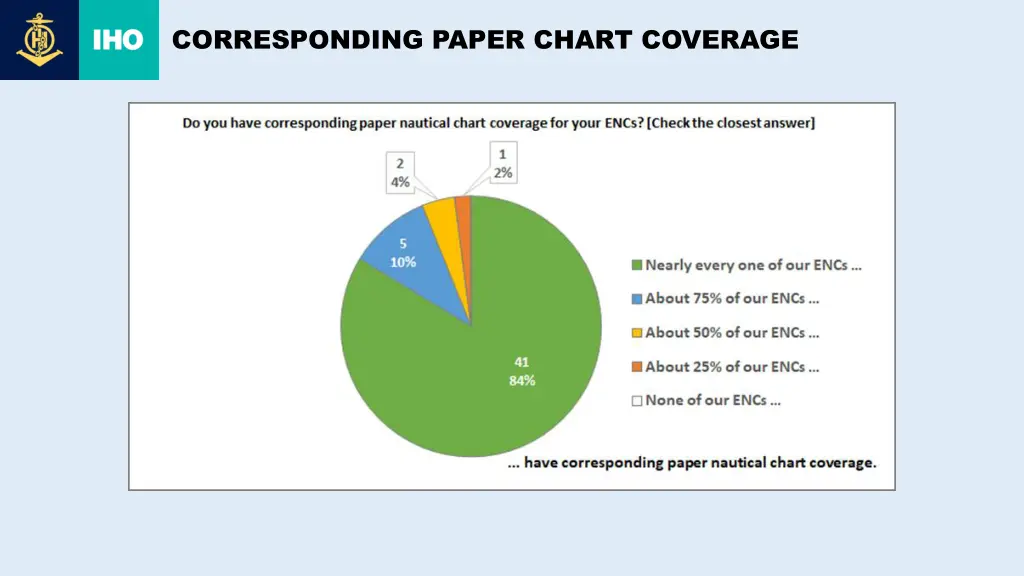 corresponding paper chart coverage