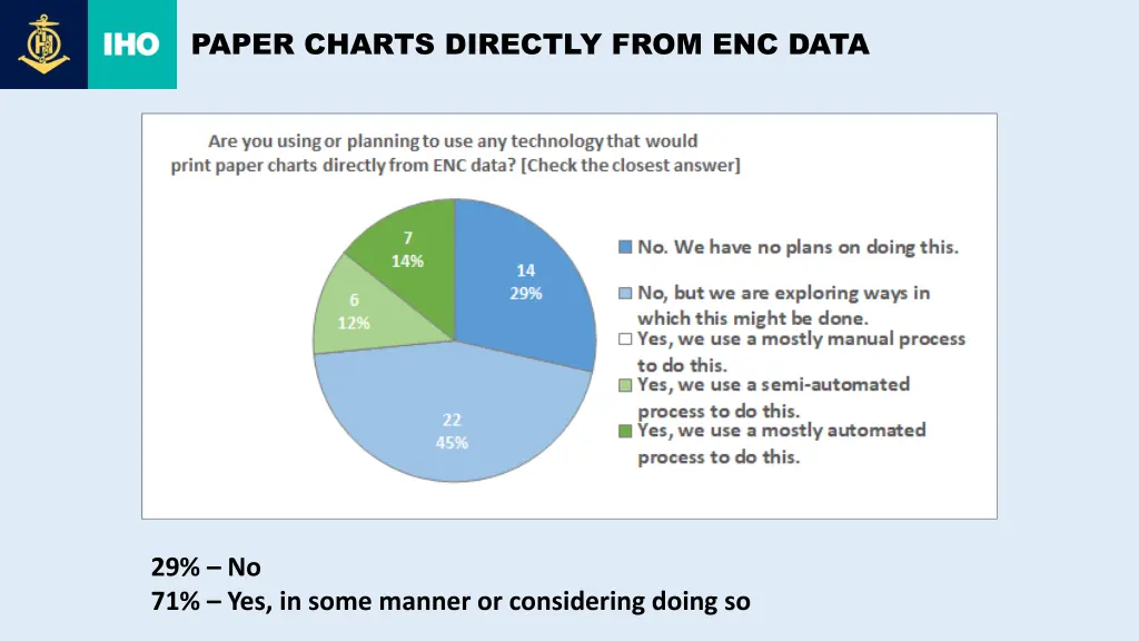 paper charts directly from enc data