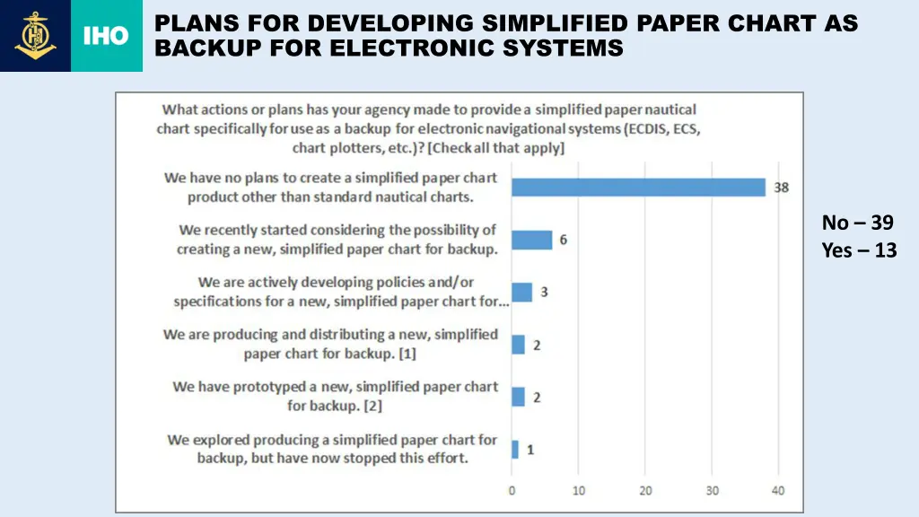 plans for developing simplified paper chart