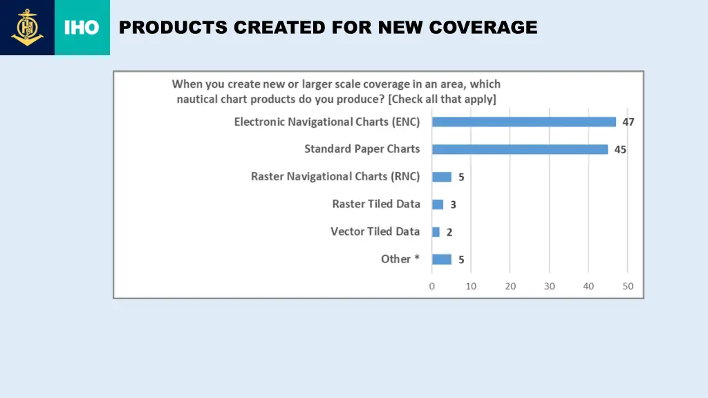 products created for new coverage