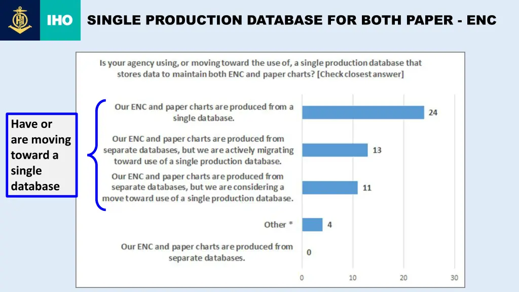 single production database for both paper enc