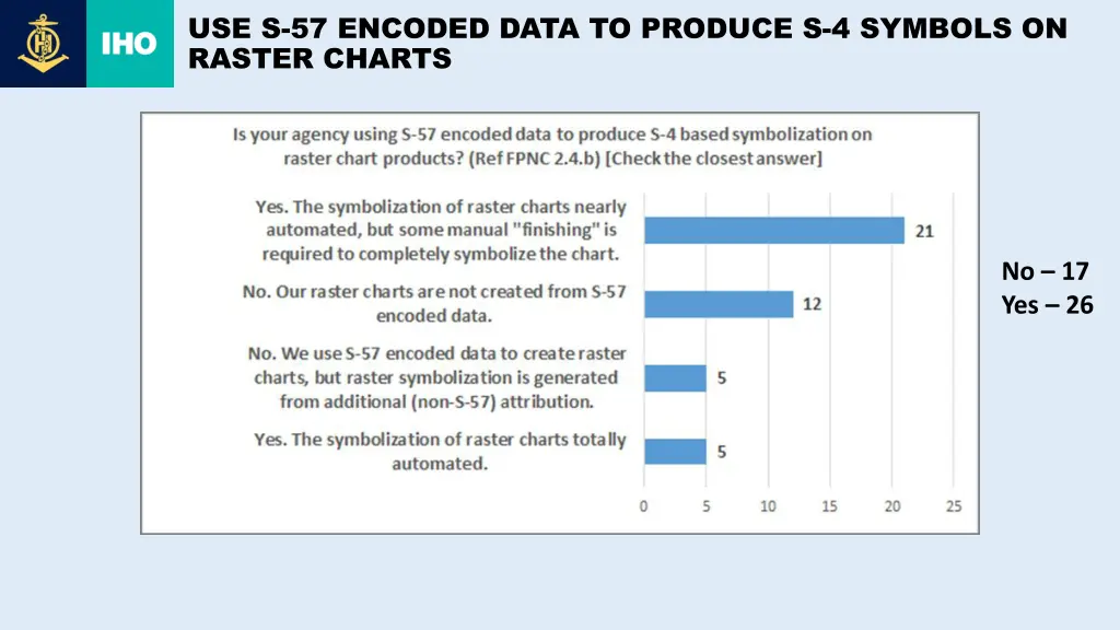 use s 57 encoded data to produce s 4 symbols