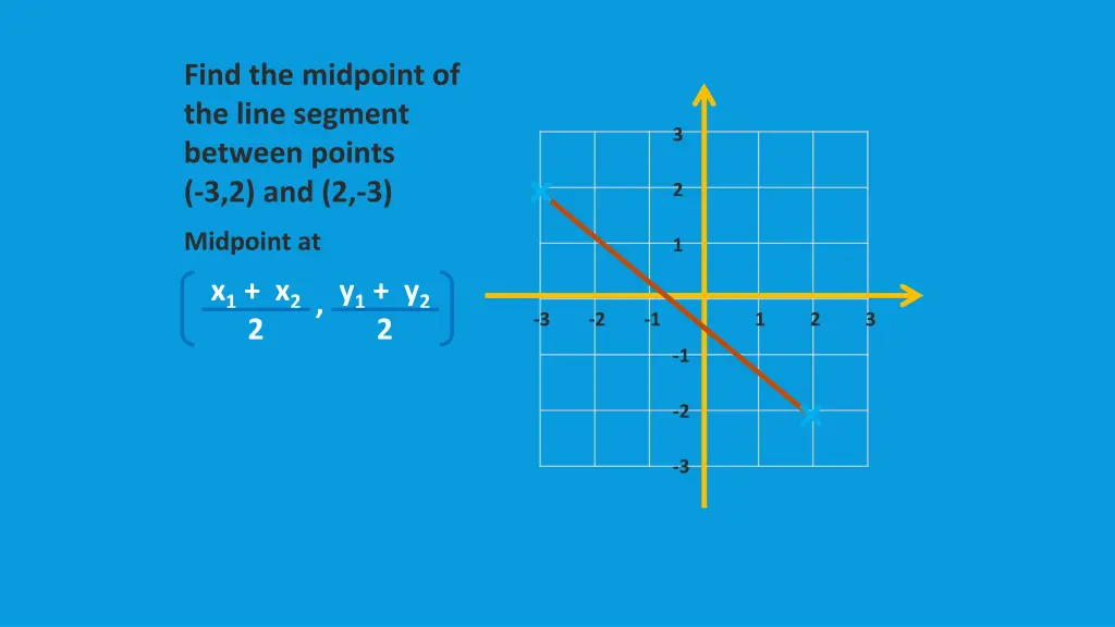 find the midpoint of the line segment between