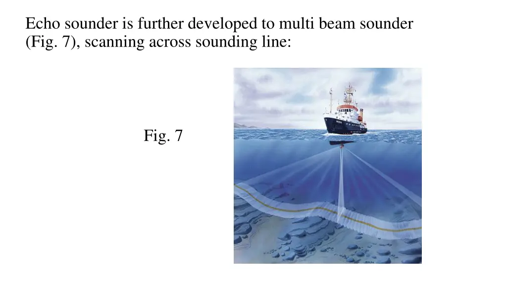 echo sounder is further developed to multi beam