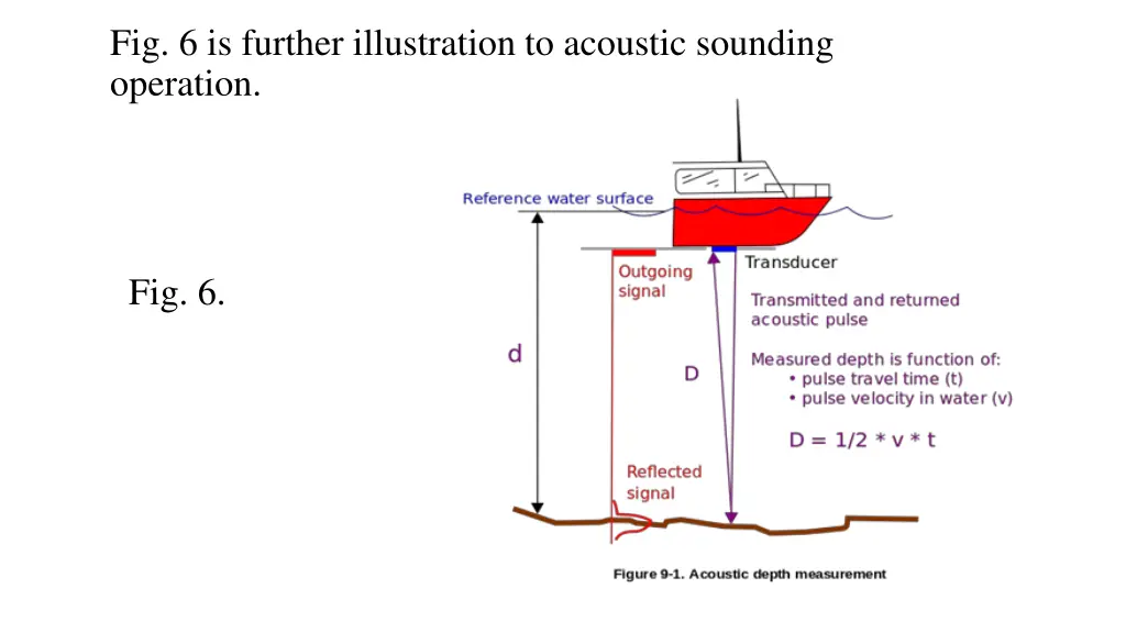 echo sounding process echo sounding process