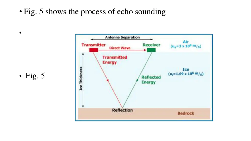 fig 5 shows the process of echo sounding