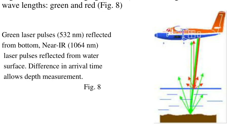 light detection and ranging lidar sends