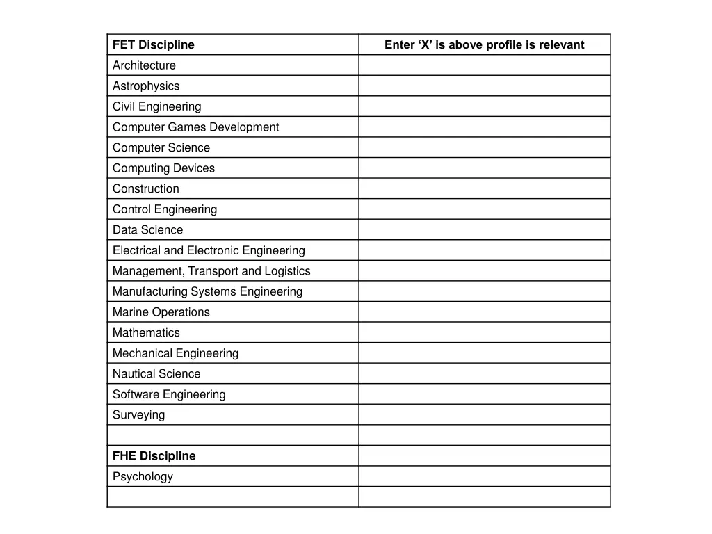 fet discipline