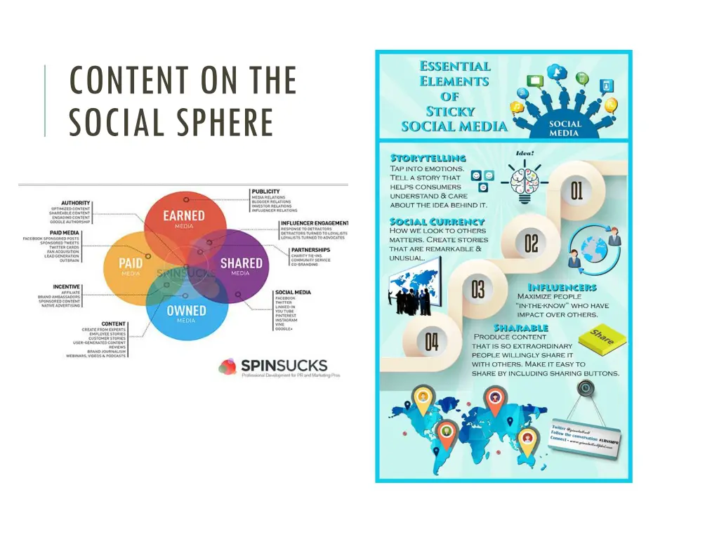 content on the social sphere